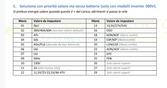 ForumEA/U/impostazioni solare senza batt.jpg